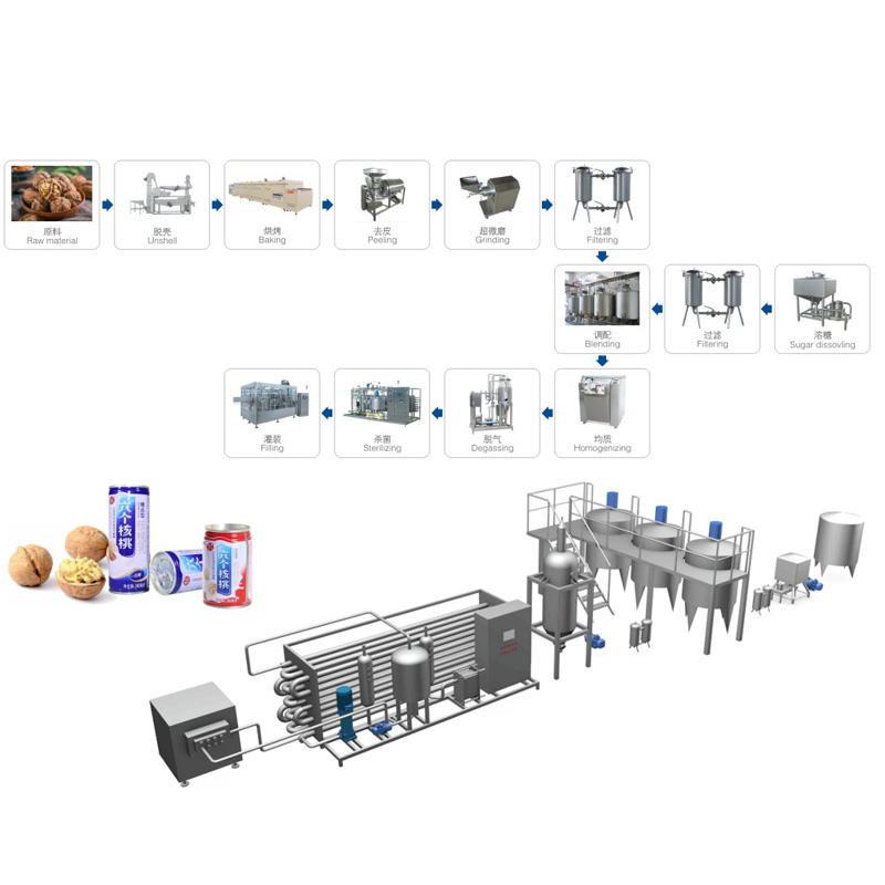 核桃乳饮料加工 成套生产线